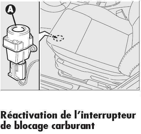 159 ne démarre plus - Electrique ou Electronique - Forum Alfa ...