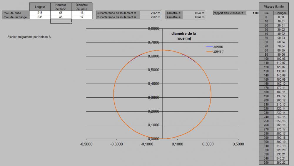 calcul pneu 16 au 17 corrigé.jpg