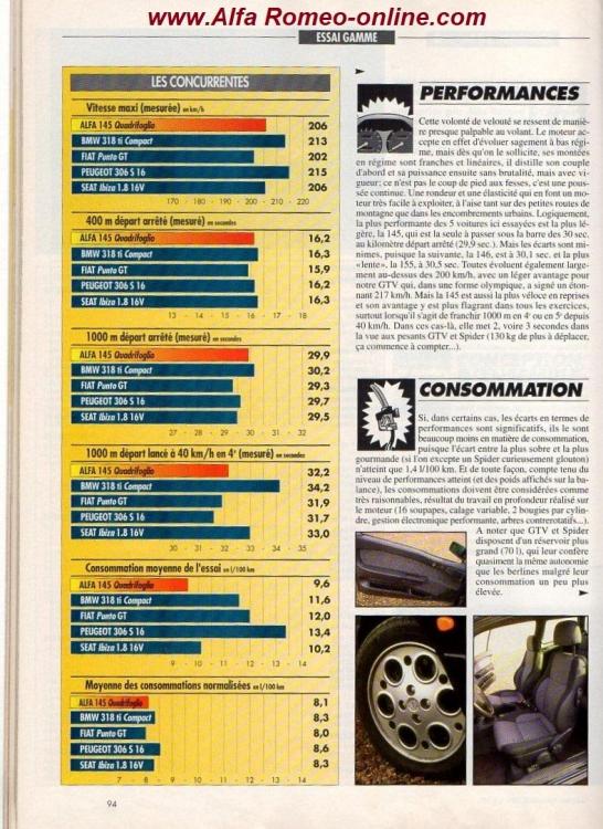 1968949256_Essai20TwinSpark145-146-155-GTV-Spidern1104005aro.thumb.jpg.4614be3bcc5b1ccb81f1ccbfedf06a23.jpg