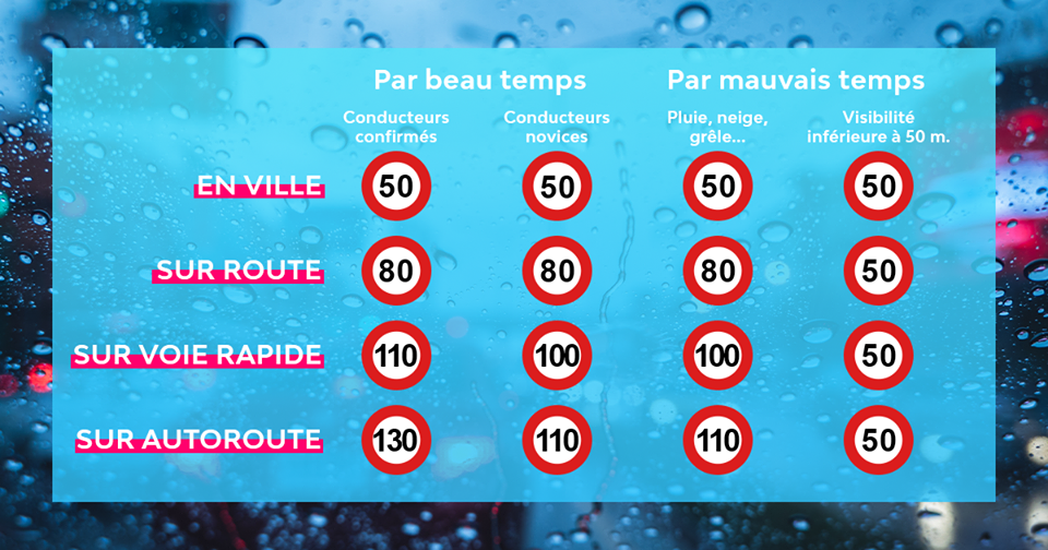 120601822_4013494875343705_5279615400785203089_o PETIT RAPPEL DES LIMITATIONS DE VITESSE A RESPECTER.png